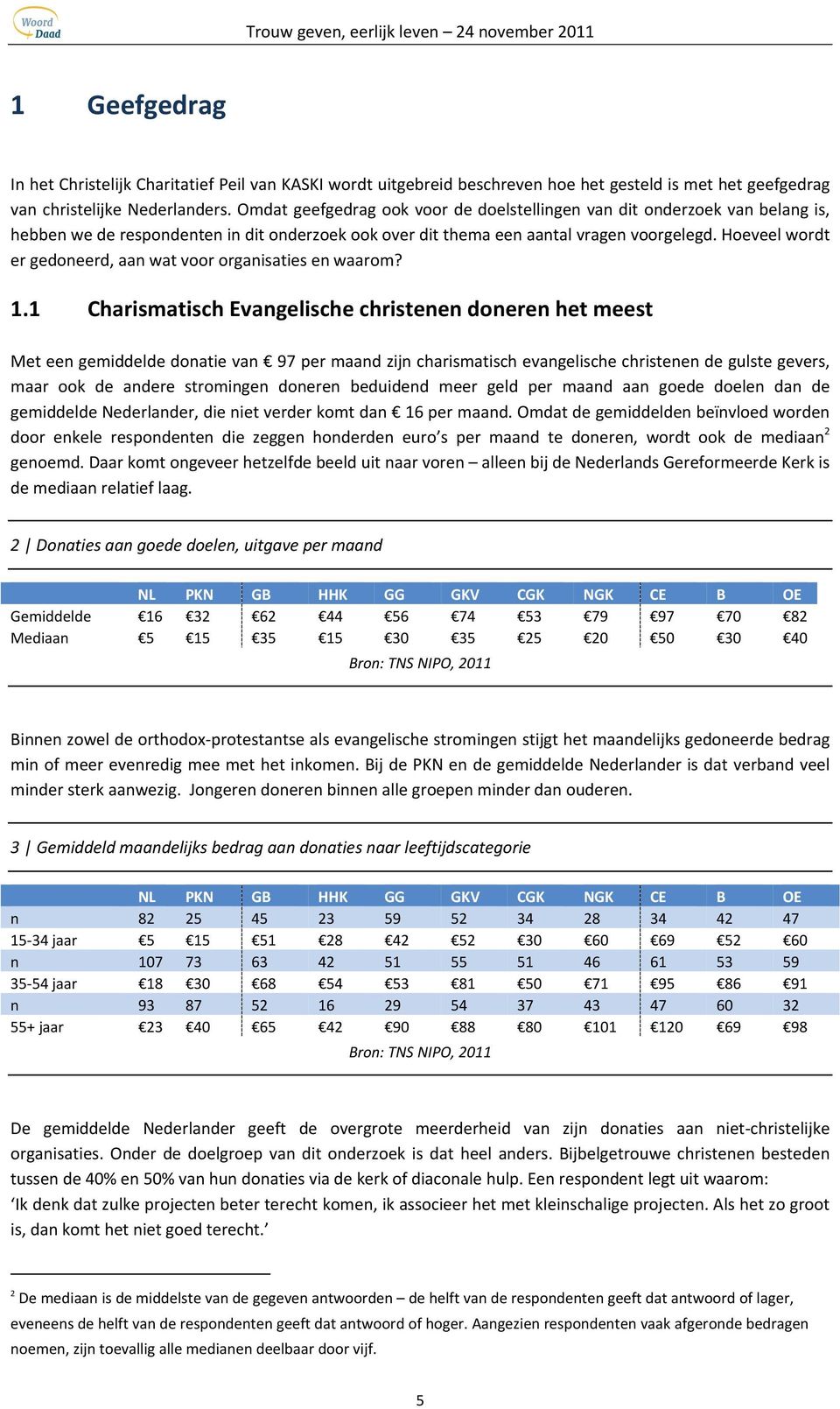 Hoeveel wordt er gedoneerd, aan wat voor organisaties en waarom? 1.