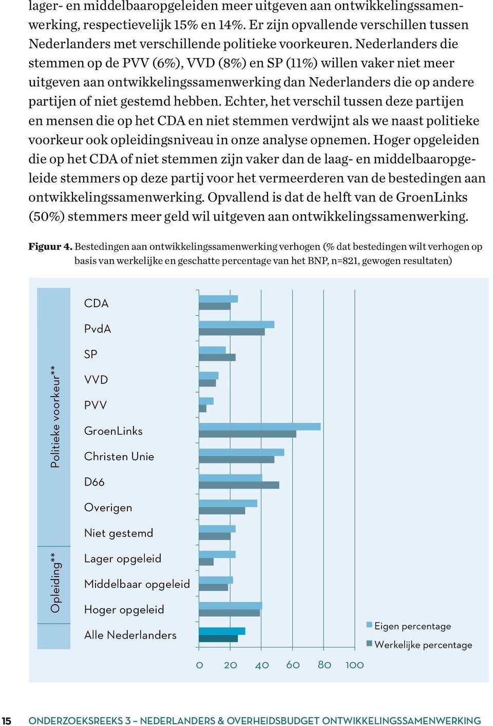 Echter, het verschil tussen deze partijen en mensen die op het CDA en niet stemmen verdwijnt als we naast politieke voorkeur ook opleidingsniveau in onze analyse opnemen.