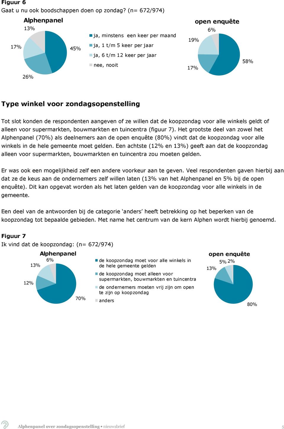 aangeven of ze willen dat de koopzondag voor alle winkels geldt of alleen voor supermarkten, bouwmarkten en tuincentra (figuur 7).