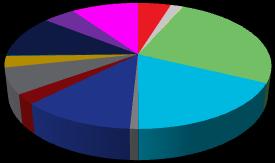 Evolutie van de reclame-investeringen per economische groep Oktober 2016 Pets Telecom Services4% 11% Transport 1 Beauty - Hygiene 5% Clothes - Accessories 2% Corporate Others House and