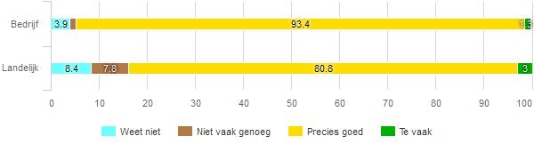 fig 37 Was er sprake van een financiële maatregel wanneer u dit traject niet zou volgen? fig 38 Is er ook daadwerkelijk een financiële maatregel opgelegd?