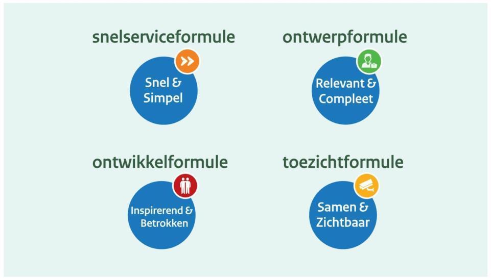 Serviceformules Omgevingswet