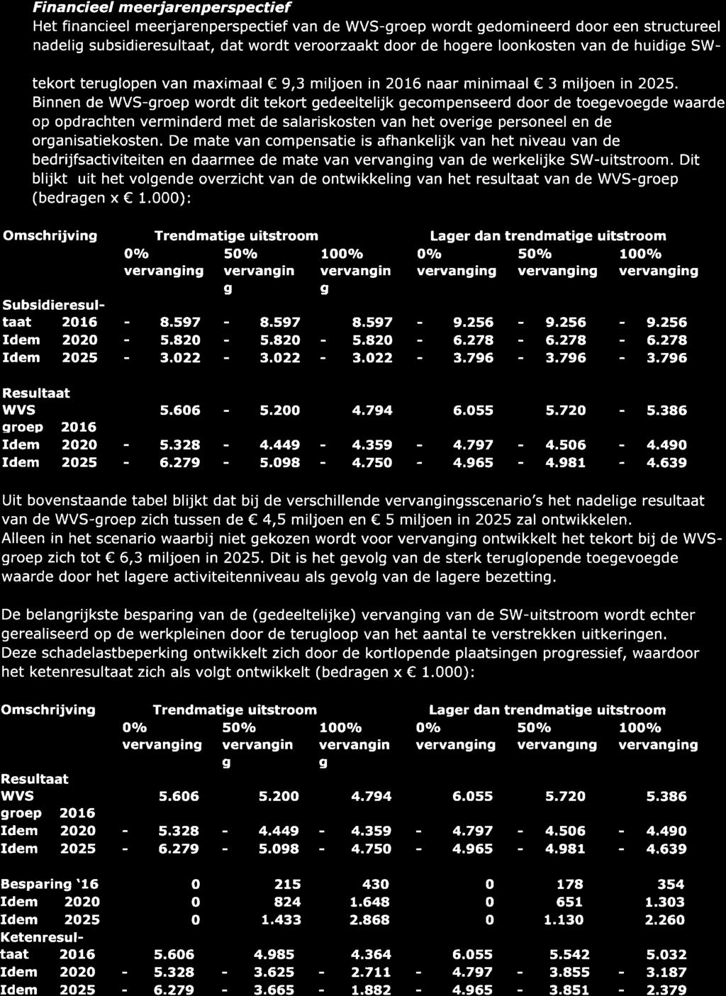 Fi n a nci eel meerja ren perspecti ef Het financieel meerjarenperspectief van de WVS-groep wordt gedomineerd door een structureel nadelig subsidieresultaat, dat wordt veroorzaakt door de hogere