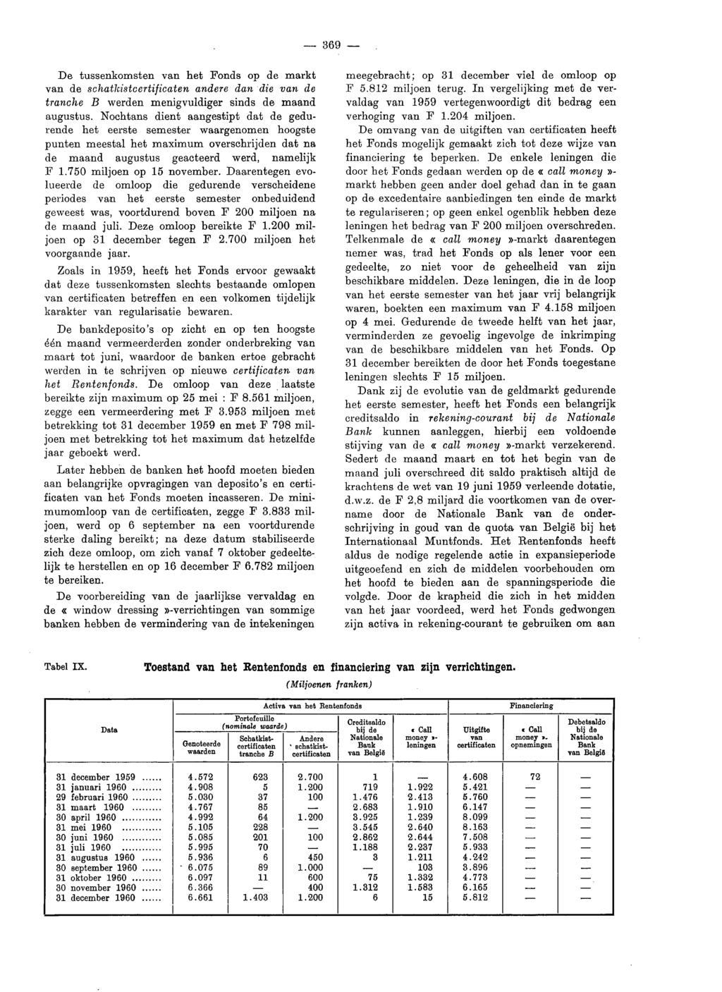 - 369 - De tussenkomsten van het Fonds op de markt van de schatkistcertificaten andere dan die van de tranche B werden menigvuldiger sinds de maand augustus.