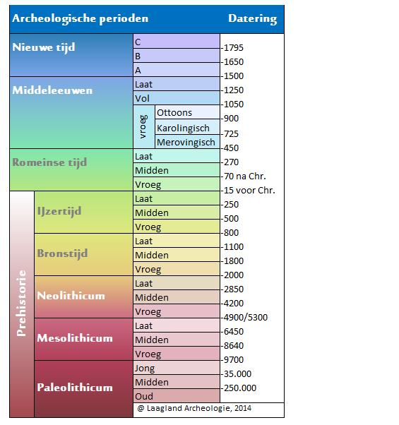 BIJLAGE 2