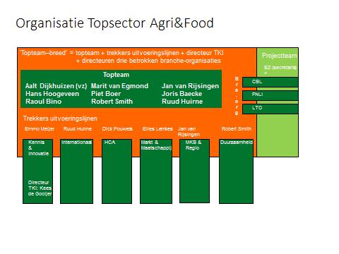 1.4 Bestuur en governance Het TKI is één van de zes uitvoeringslijnen van de topsector Agri&Food.