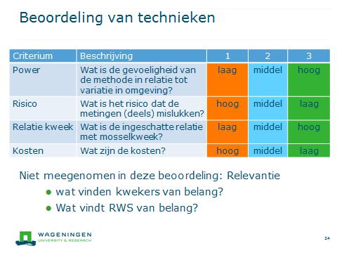 Wageningen