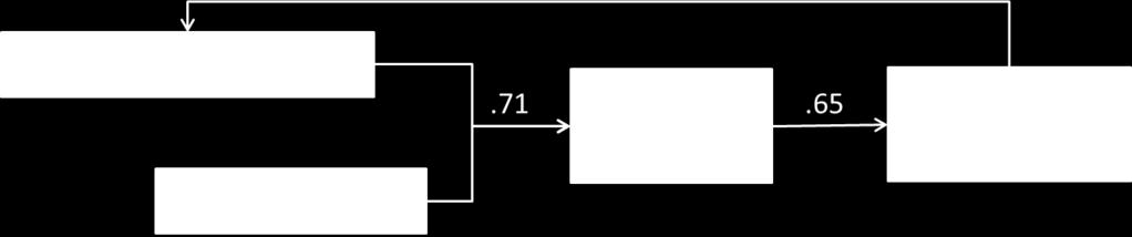 Empirie (n=15) Den