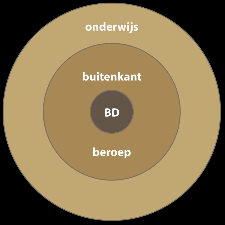 (Grens)ervaring Zoeken naar de diepste drijfveren In keuzeprocessen