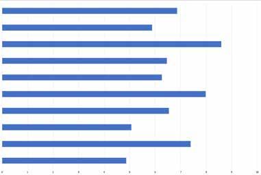 Onderzoek & Cases Leren THEMA Figuur : Percentage van leraren van de traditionele scholen die tenminste eens per dag acties uitvoeren. De redenen voor de acties zijn tussen haakjes weergegeven.