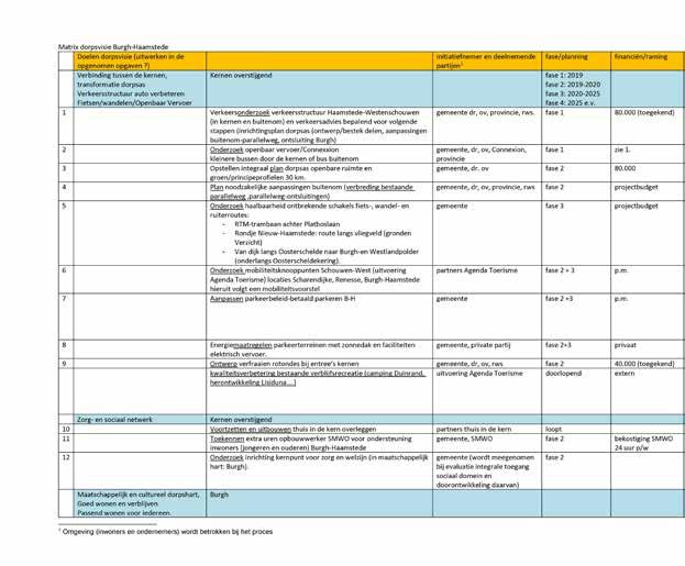 Uitvoeringsagenda [1] p.m. p.m. p.m. p.m. p.m. p.m. p.m. p.m. p.m. p.m. p.m. p.m. p.m. 132