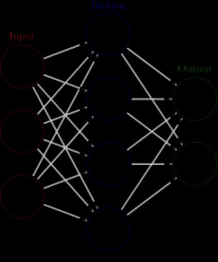 Artificial neural networks: uitleg Input-neuronen krijgen een waarden [-1,1] of [0,1].