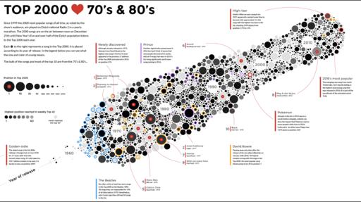 Voorbeeld nieuwedata-visualisatie