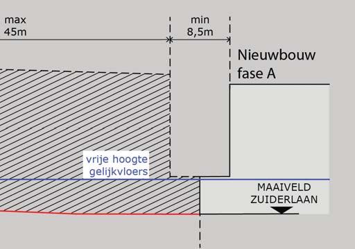 Bouwhoogte en aantal bouwlagen: Het maaiveld ter hoogte van de rooilijn met de nieuwe boulevard (zone voor openbaar domein) wordt beschouwd als maatgevend voor het nieuwbouwproject.