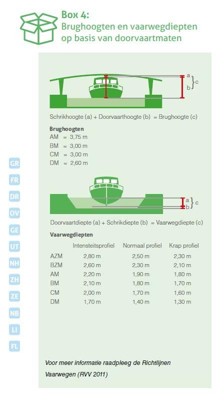 Classificatie BRTN Tabel: gegevens en categorieën PVVP Fryslân, bewerkt door