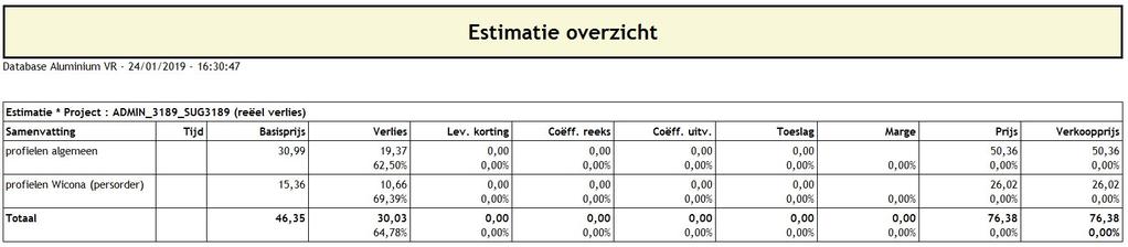 samengesteld profiel