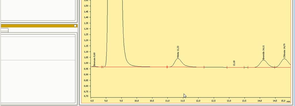 LAB 00 P 180 F 003 Template validatierapport Modèle rapport de