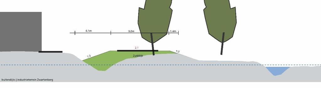 Buitenwaarts Vlledig buitenwaartse versterking in grnd. Uitgangspunt was geen ruimtebeslag aan de binnenzijde.