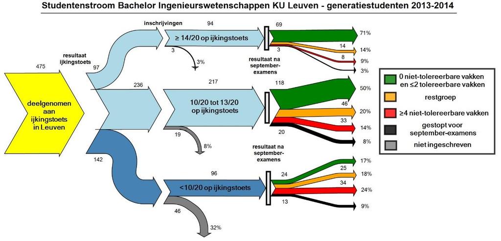 Voor de start van