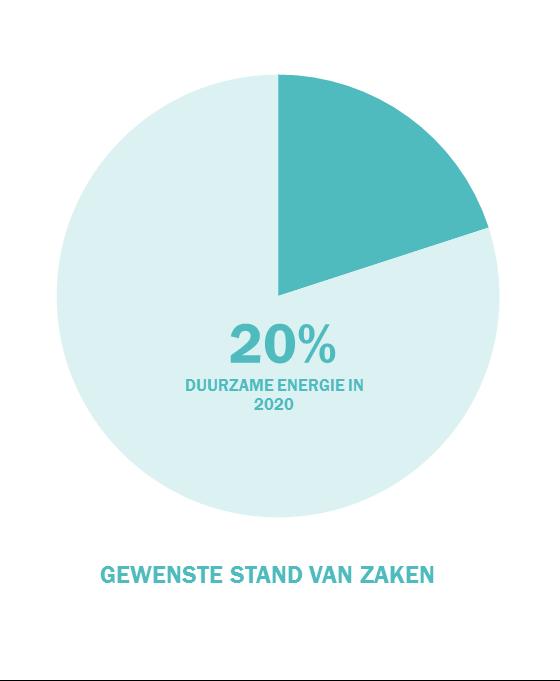 Energiemonitor 2018 Heerhugowaard, pagina