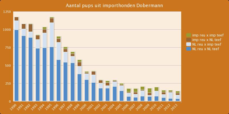 Inzet van vreemd bloed