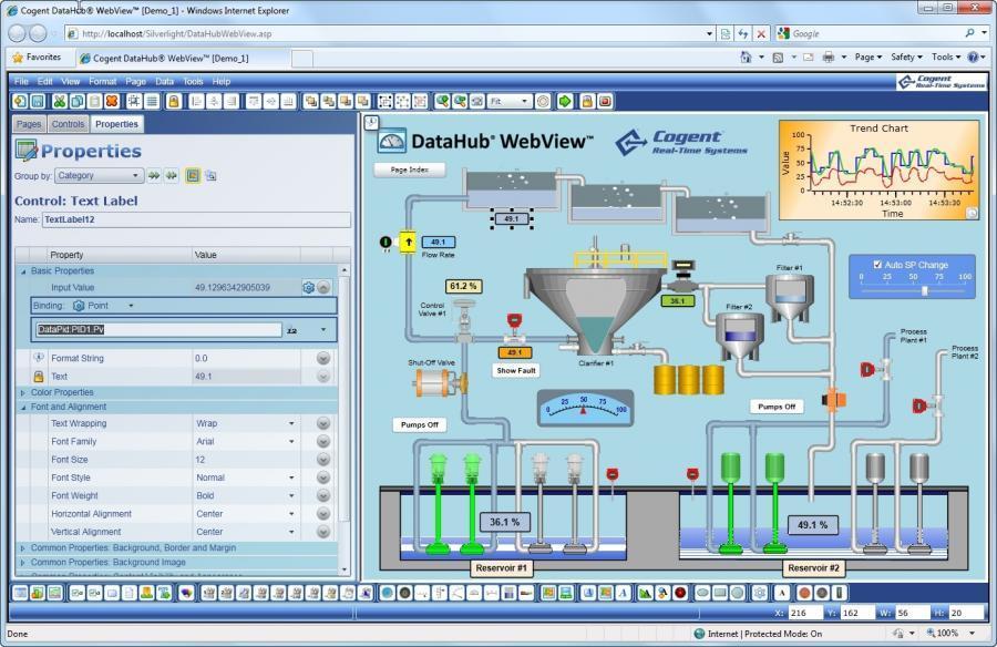 Chemical Plant Process Monitoring Over The Internet HMI viewed via Internet
