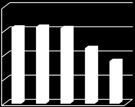 Programma s Exploitatie 17% 7% 1% 7% 17% Veiligheid Schoon water Voldoende water Investeringen exclhwbp 80.