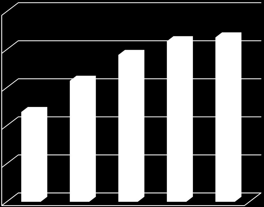 Bijdrage aan HWBP 25,0 20,0 15,0 10,0