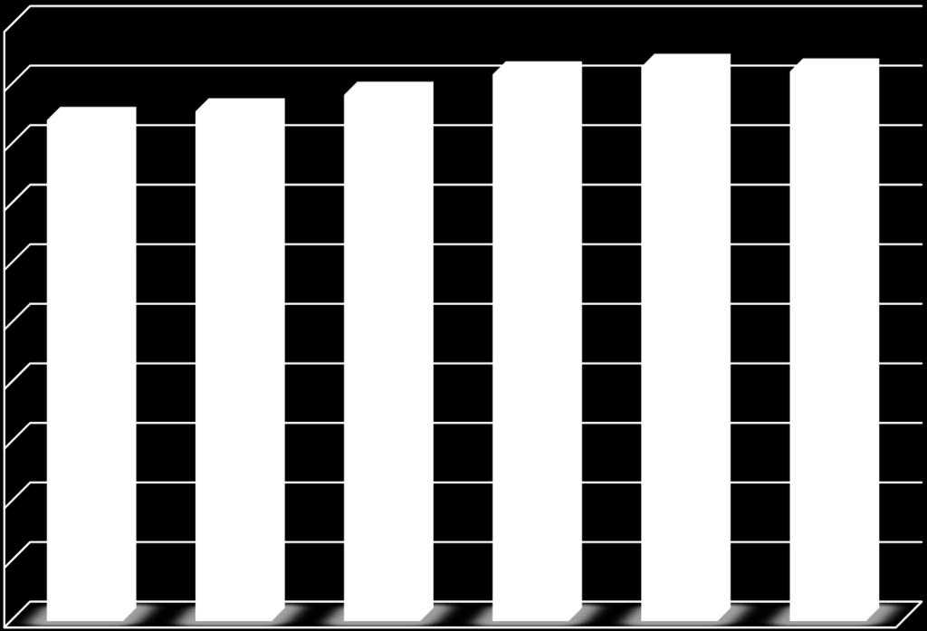 000 0 2015 2016 2017 2018 2019 2020 Taakkosten 106.925 106.