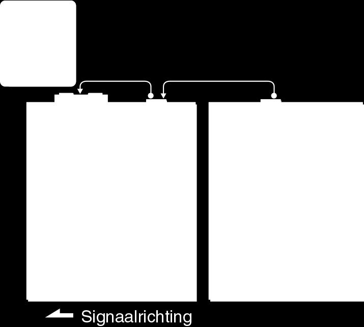 RS232-poort Gebruik de poort voor verbinding met een geïntegreerd bedieningssysteem dat thuisautomatisering kan inschakelen.