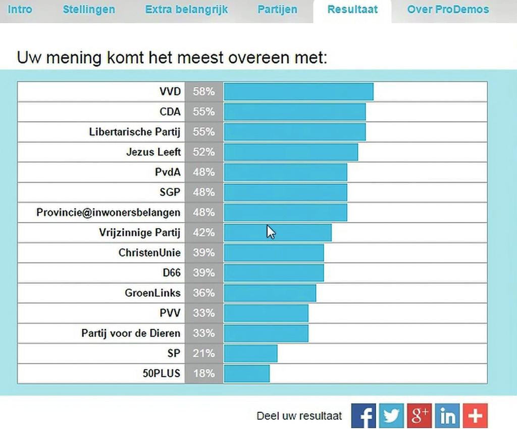 TIJDSCHRIFT VOOR TAALBEHEERSING mogen kritisch te reflecteren en te