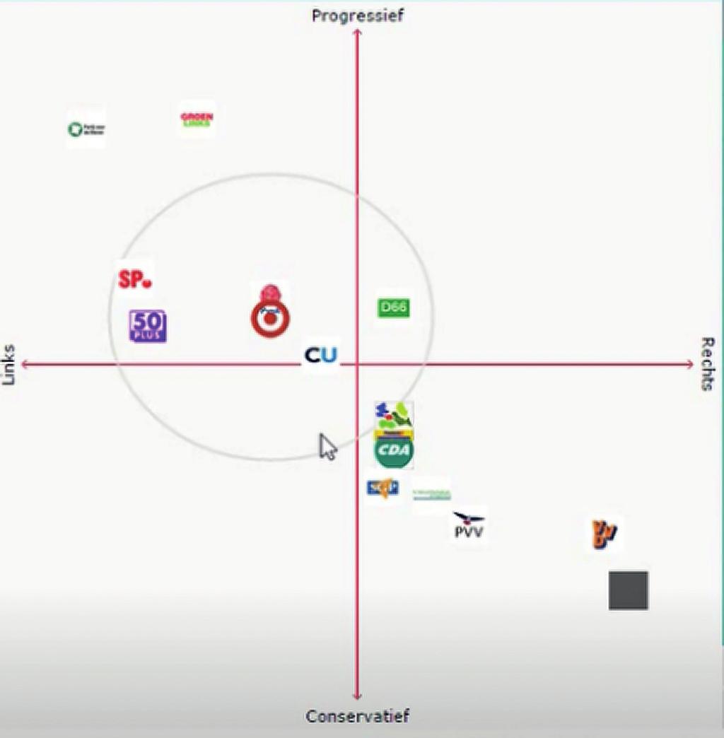 Figuur 4 Resultatenscherm Stemwijzer Provinciale Statenverkiezingen 2015