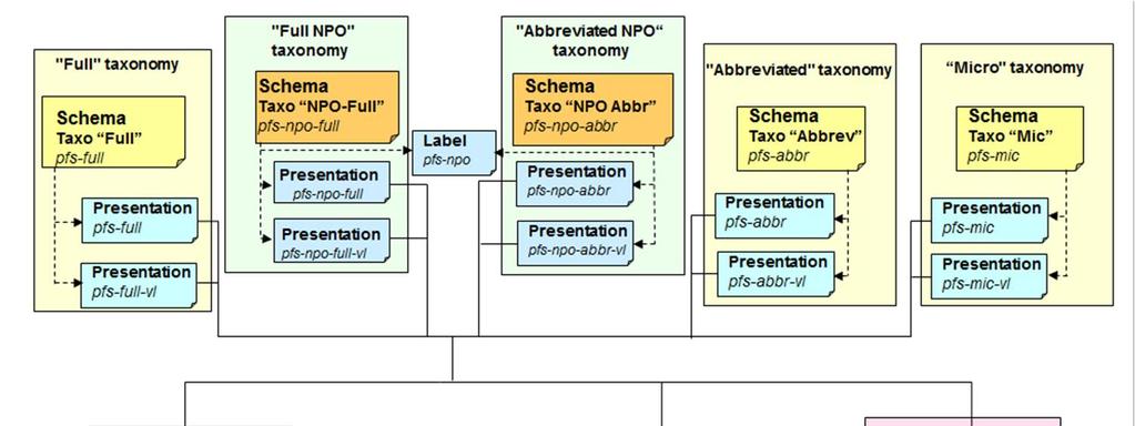 De taxonomie 3.