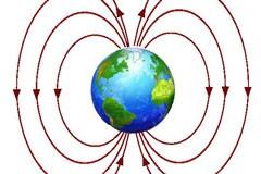De veldlijnen rond iets (in dit geval het magnetisch veld van de aarde) De gezamenlijkheid (het duale, de twee-eenheid): : Definitie Materie: Aantrekken Ronddraaien Oerdeeltje Namen van de velden