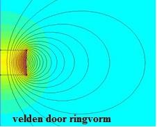 Wiskundig wordt de ring opgeblazen De grenslagen lopen door zichzelf heen en er ontstaan inwendig twee kamers. De afbeelding toont de doorsnede. Rechts toont de baan van een elektron.