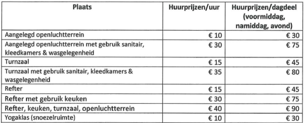 Tabel 4. Tarieven verhuur infrastructuur t Zandhofje (2017) 4.3.