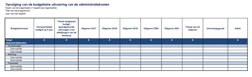 4. Voorbeeldmodel voor de opvolging van de