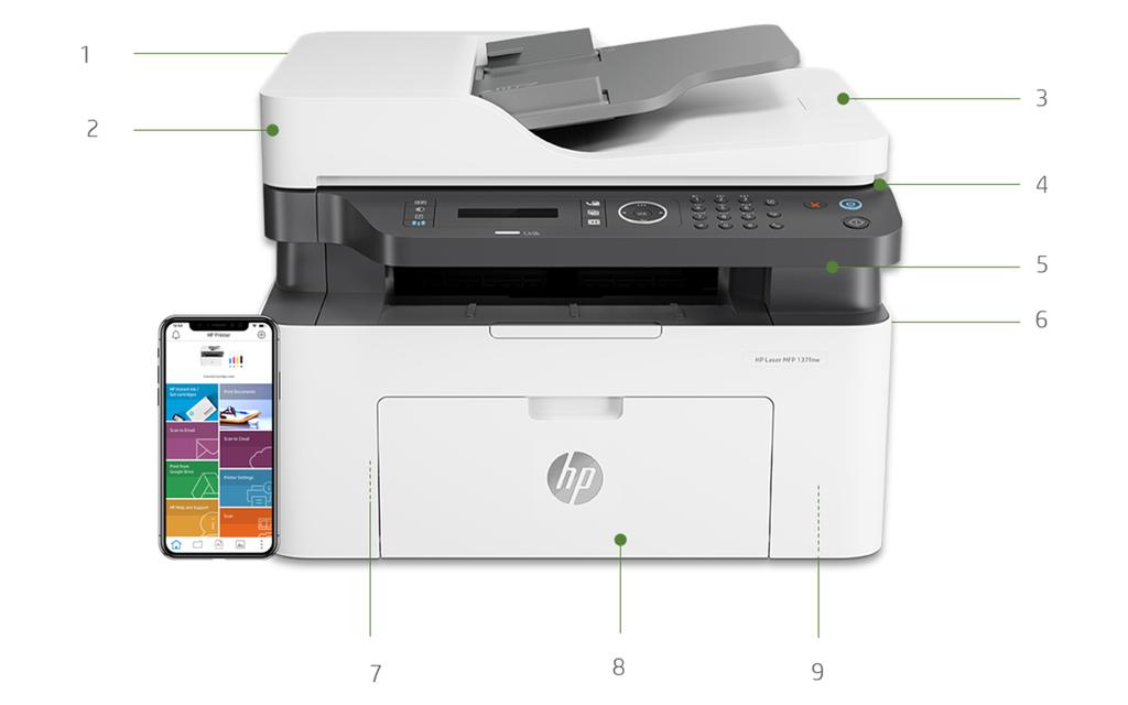 Productrondleiding Afbeelding: HP Laser 137fnw 1. 20 ppm A4 2. Flatbedscanner verwerkt papier tot A4 3. ADF voor 40 vel (f-modellen) 4. 2-regelig lcd en toetsenblok (f-modellen) 5.