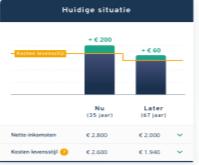 Servicepakket Achmea naar Werkgever Marketing Begeleiding bij vaststellen van de doelgroepen / activatietriggers Kennis en ervaring delen m.b.t. marketingmiddelen Reporting Security Duidelijke rapportage over het gebruik Kennis en ervaring delen over gebruik en successen bij andere werkgevers Ondersteunen bij vormgeving ed.