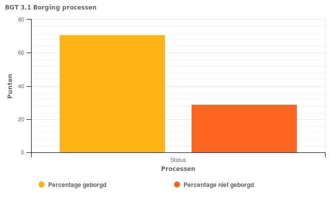 3 Zelfevaluatie 3.