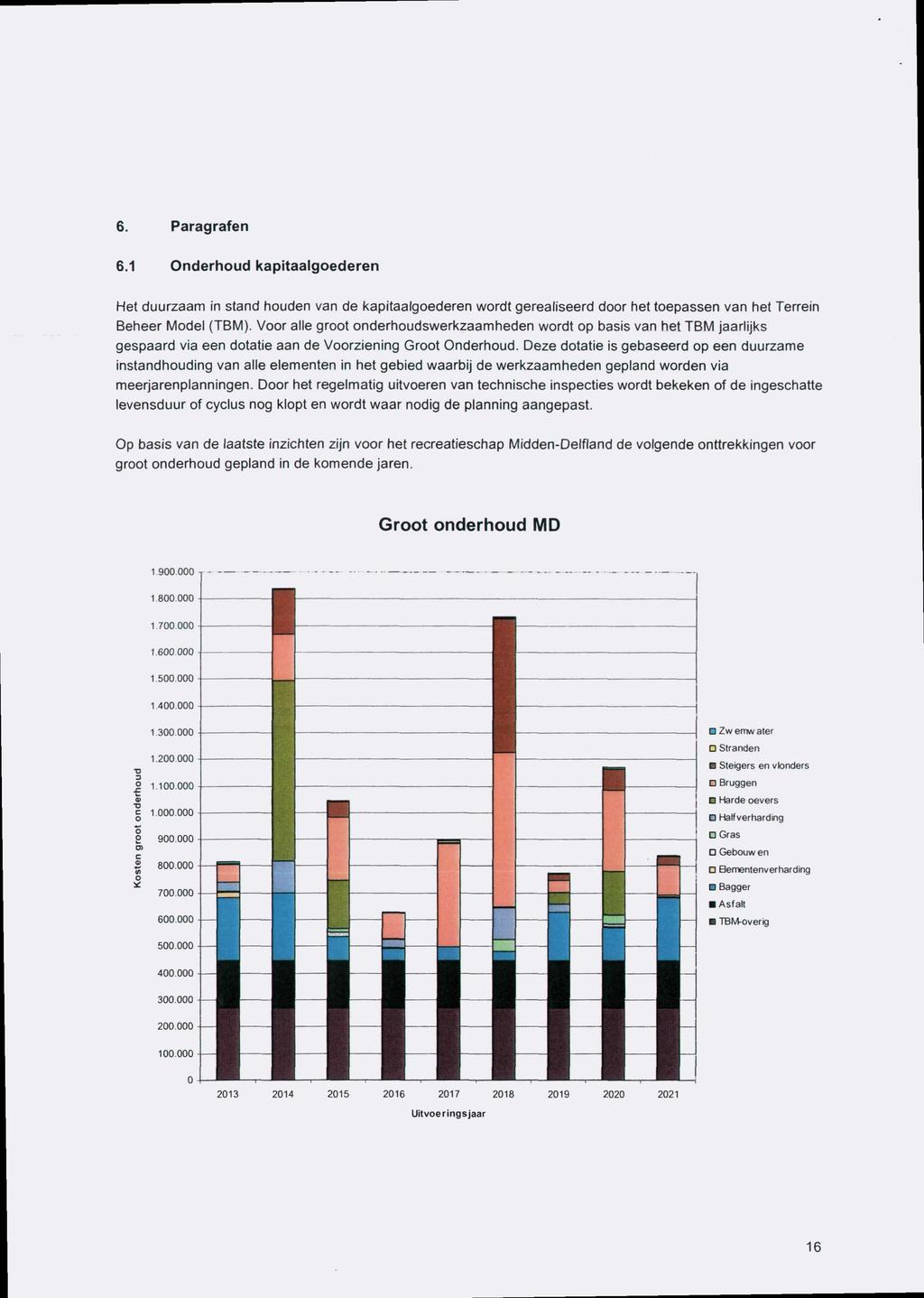 6. Paragrafen 6.1 Onderhoud kapitaalgoederen Het duurzaam in stand houden van de kapitaalgoederen wordt gerealiseerd door het toepassen van het Terrein Beheer Model (TBM).