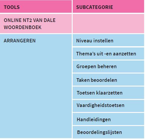 4. Tools In DISK zitten verschillende tools voor docent en leerling. Zo is er het online Van Dale NT2 woordenboek die leerlingen kunnen raadplegen om woorden op te zoeken.