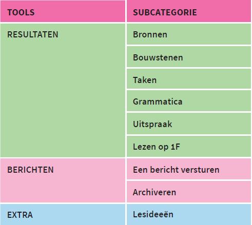 Ook hebben zowel leerling als docent hebben inzicht in de resultaten in DISK via een interactief resultatenoverzicht.