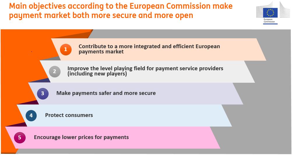 Why PSD2?