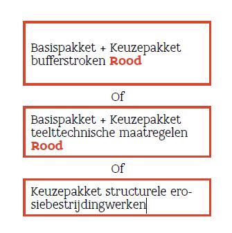 Wetgevend kader erosie Zomerteelten (ZT;