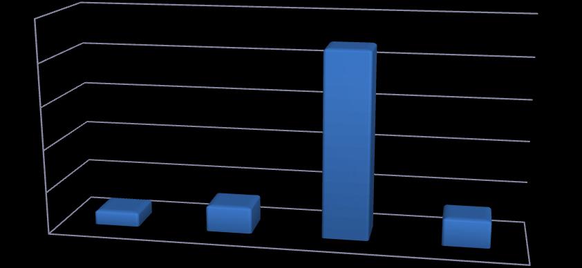 Resultaten 2014 Financiele Resultaten 2014 KNO Lean Management System 250.000,00 Doelstellingen: Reduceren van kosten 250.