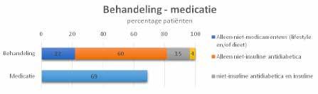 De praktijkondersteuner geeft voorlichting en begeleidt patiënten bij deze chronische ziekten. Daarnaast behoort ouderenzorg ook tot het takenpakket.