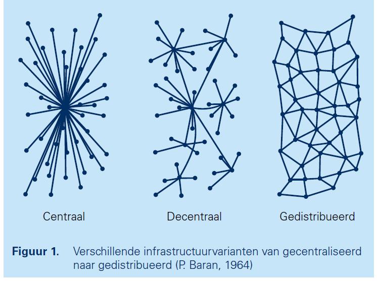 Specifieke kenmerken van blockchain Gemeenschappelijke