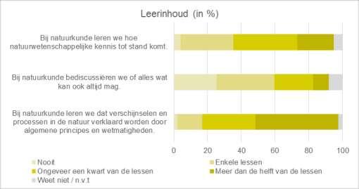 8. Resultaten leerlingen natuurkunde In dit hoofdstuk worden de resultaten van de eindmeting voor leerlingen natuurkunde beschreven per thema.