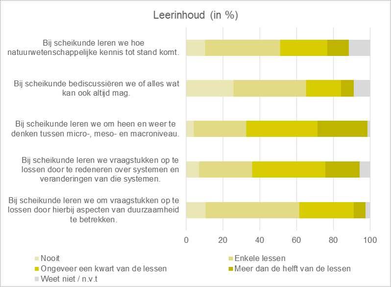 10. Resultaten leerlingen scheikunde In dit hoofdstuk worden de resultaten van de eindmeting voor leerlingen scheikunde beschreven per thema.